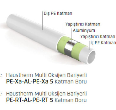 Kontrol ve bağlantı detayı
