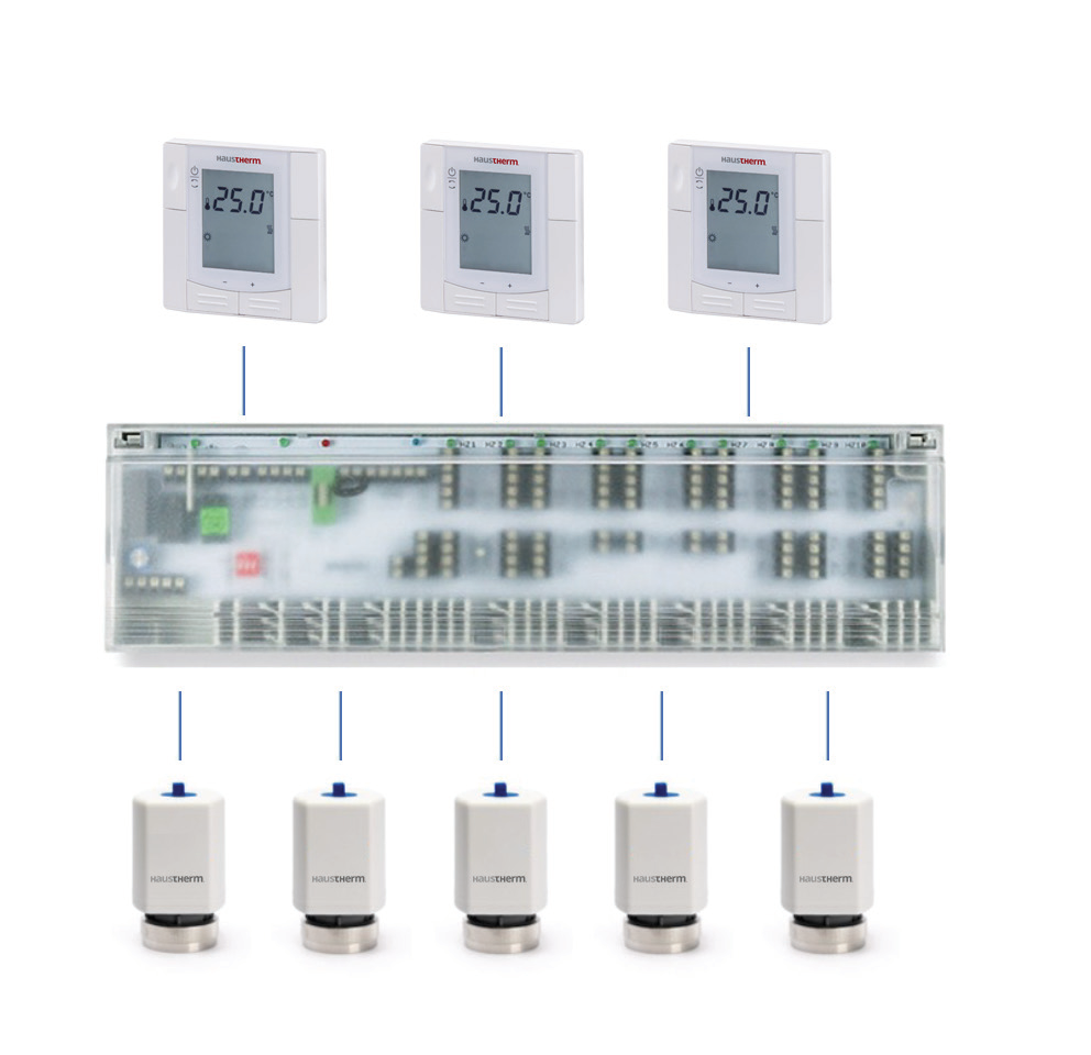 Haustherm yerden ısıtma kontrol sistemi — terminal kutusu, termostat, aktüatör