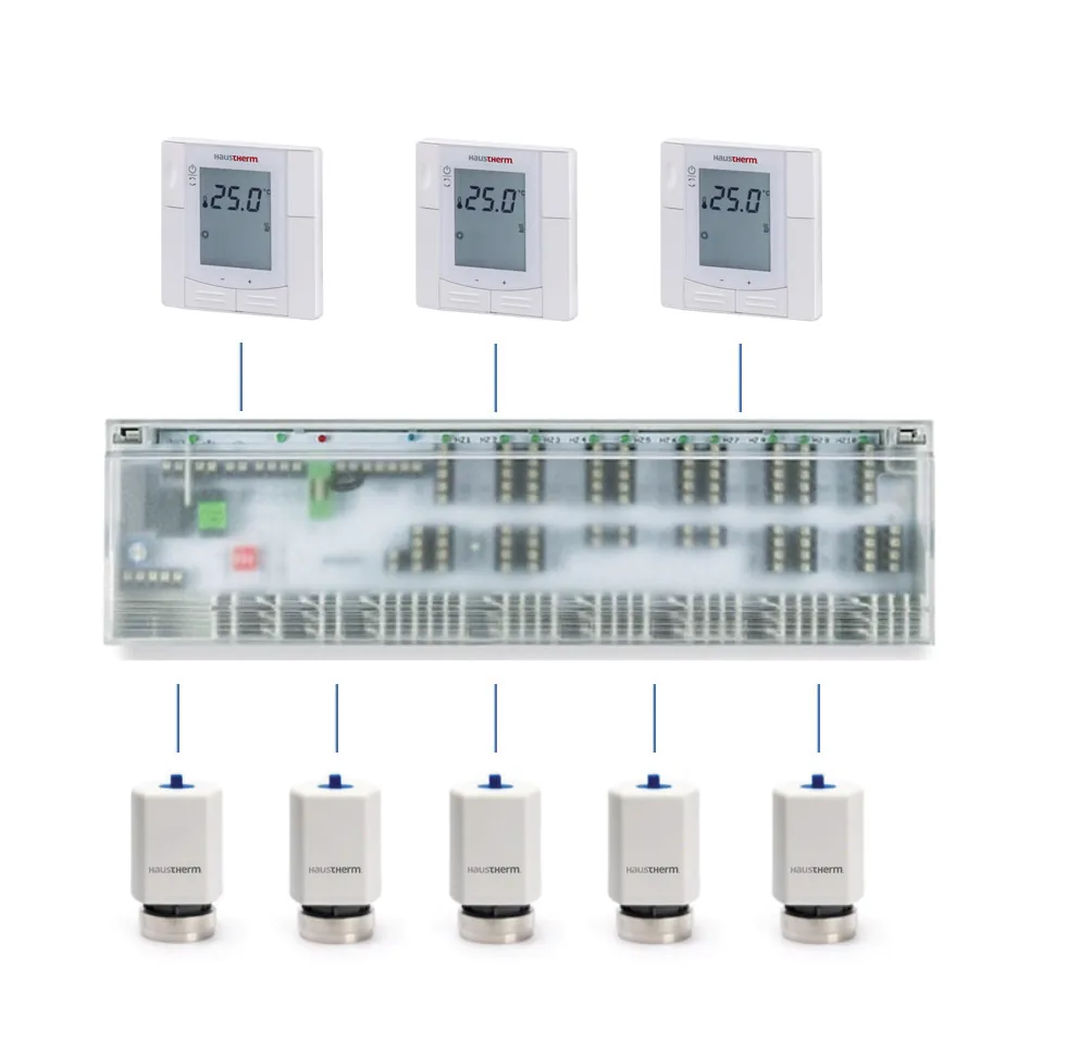 Haustherm yerden ısıtma kontrol sistemi — terminal kutusu, termostat, aktüatör